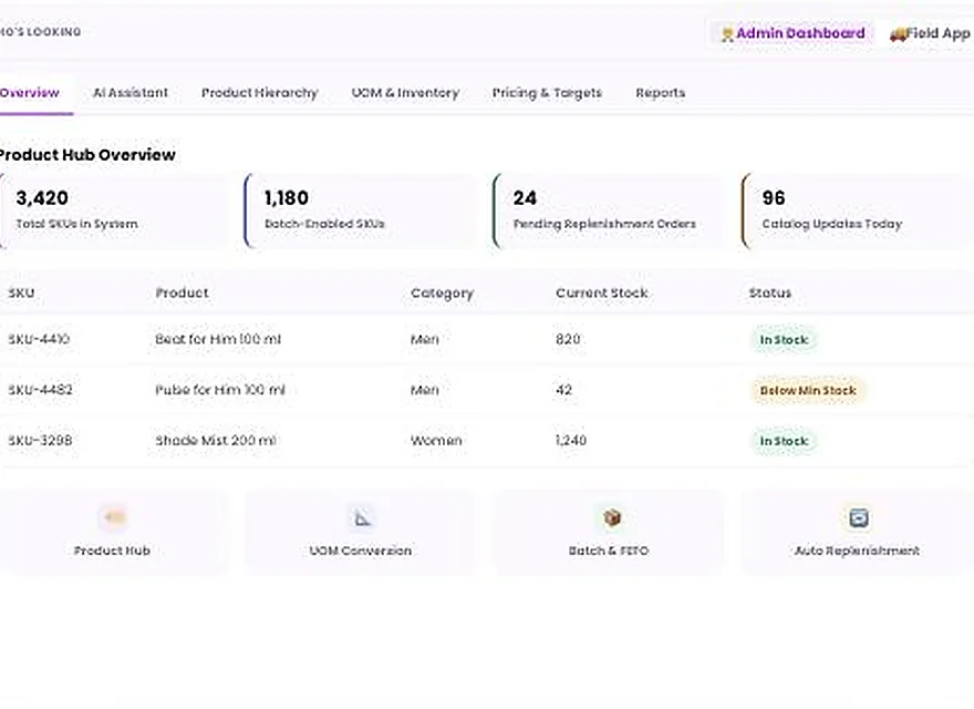 1Channel Product & SKU Management admin dashboard — Product Hub Overview screen
