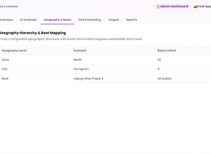 1Channel Territory Management admin dashboard — Geography and Beat Mapping screen