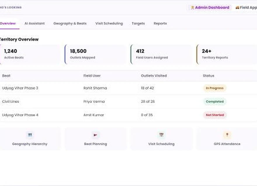 1Channel Territory Management admin dashboard — Overview screen