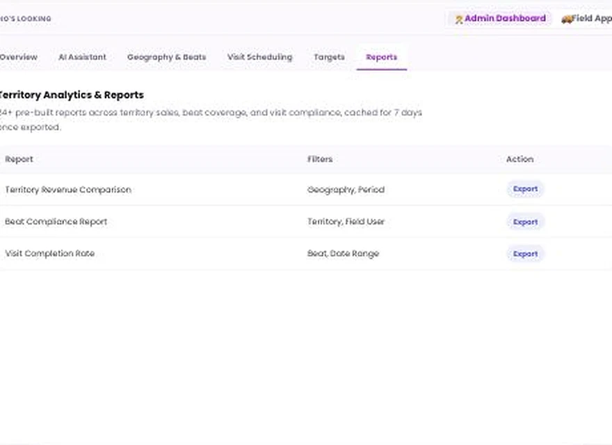 1Channel Territory Management admin dashboard — Analytics and Reports screen