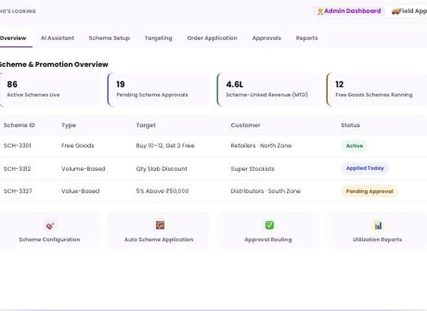 1Channel Trade Promotion Management admin dashboard — Overview screen