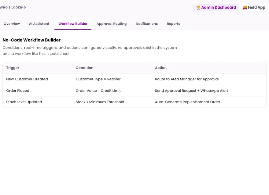 1Channel Workflow Automation admin dashboard — No-Code Workflow Builder screen