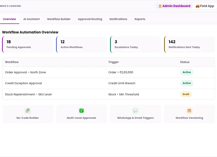 1Channel Workflow Automation admin dashboard — Workflow Automation Overview screen
