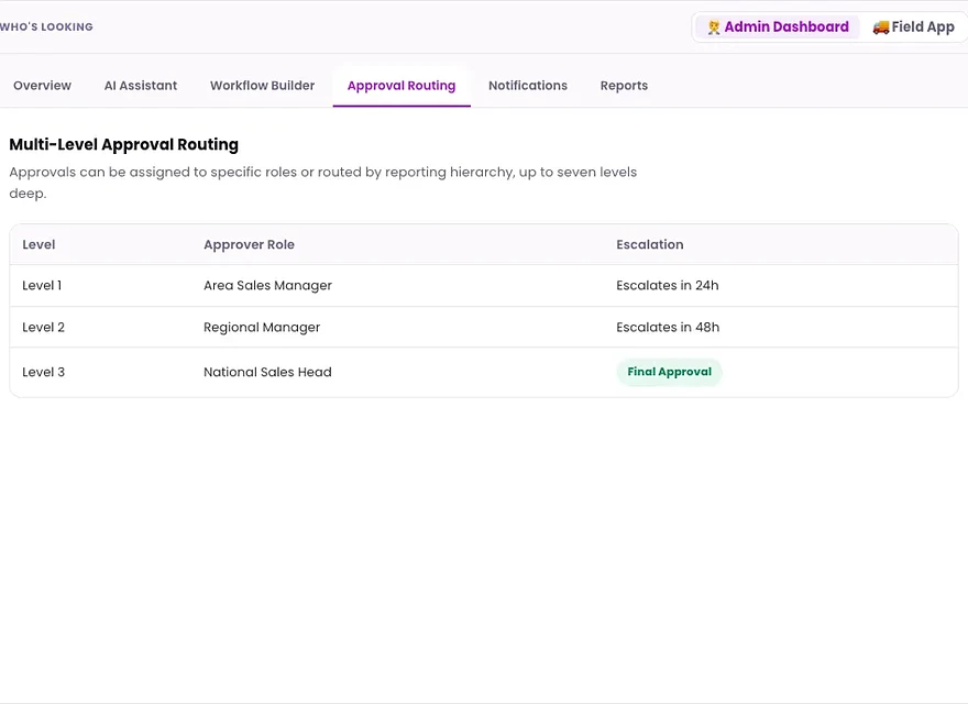 1Channel Workflow Automation admin dashboard — Multi-Level Approval Routing screen