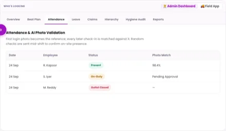 1Channel Workforce Management admin dashboard — Attendance screen