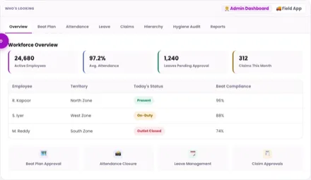 1Channel Workforce Management admin dashboard — Workforce Overview screen
