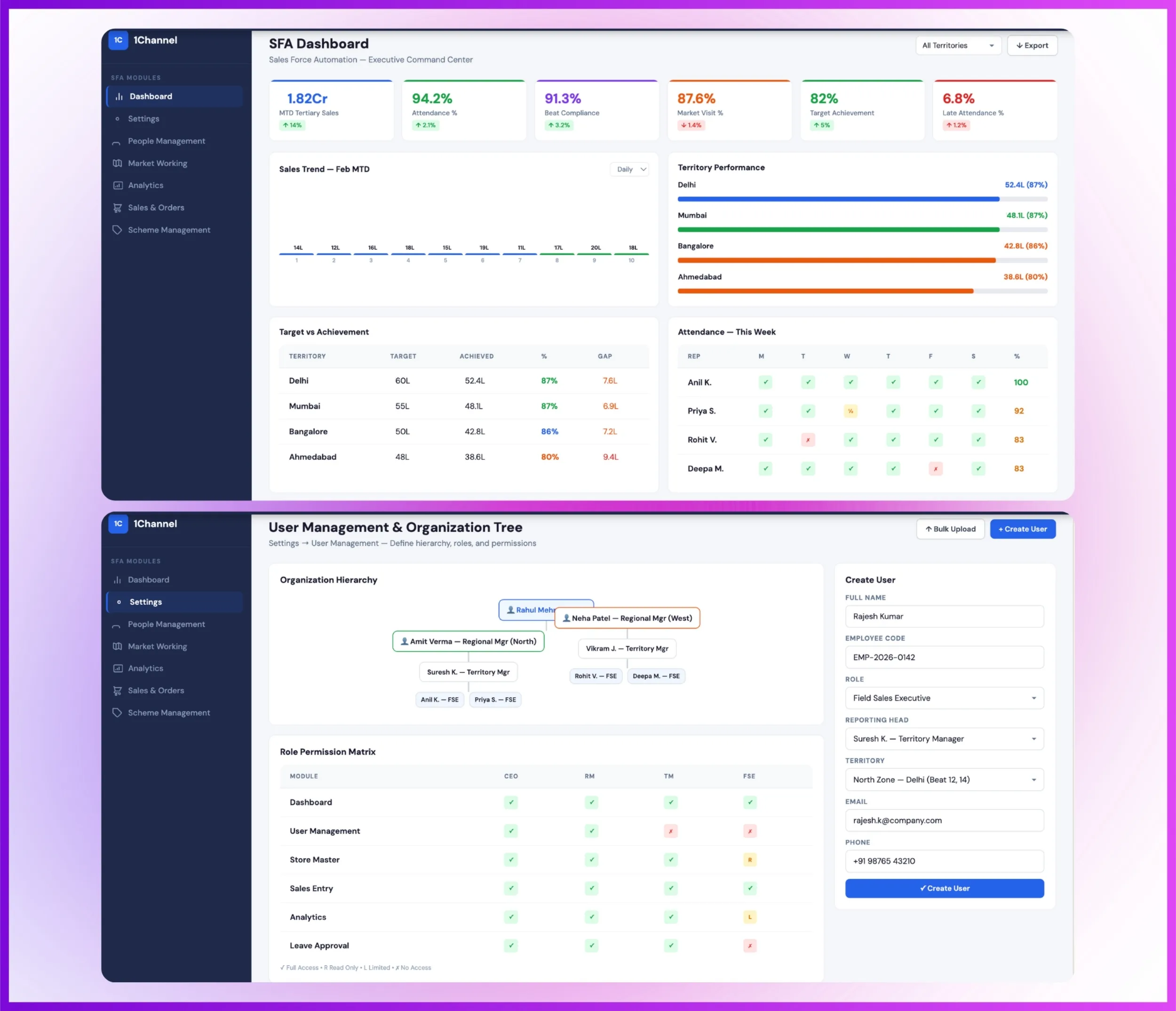 Admin dashboard overview